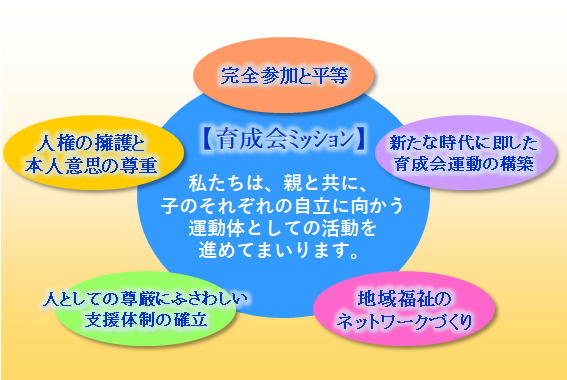 代表写真
